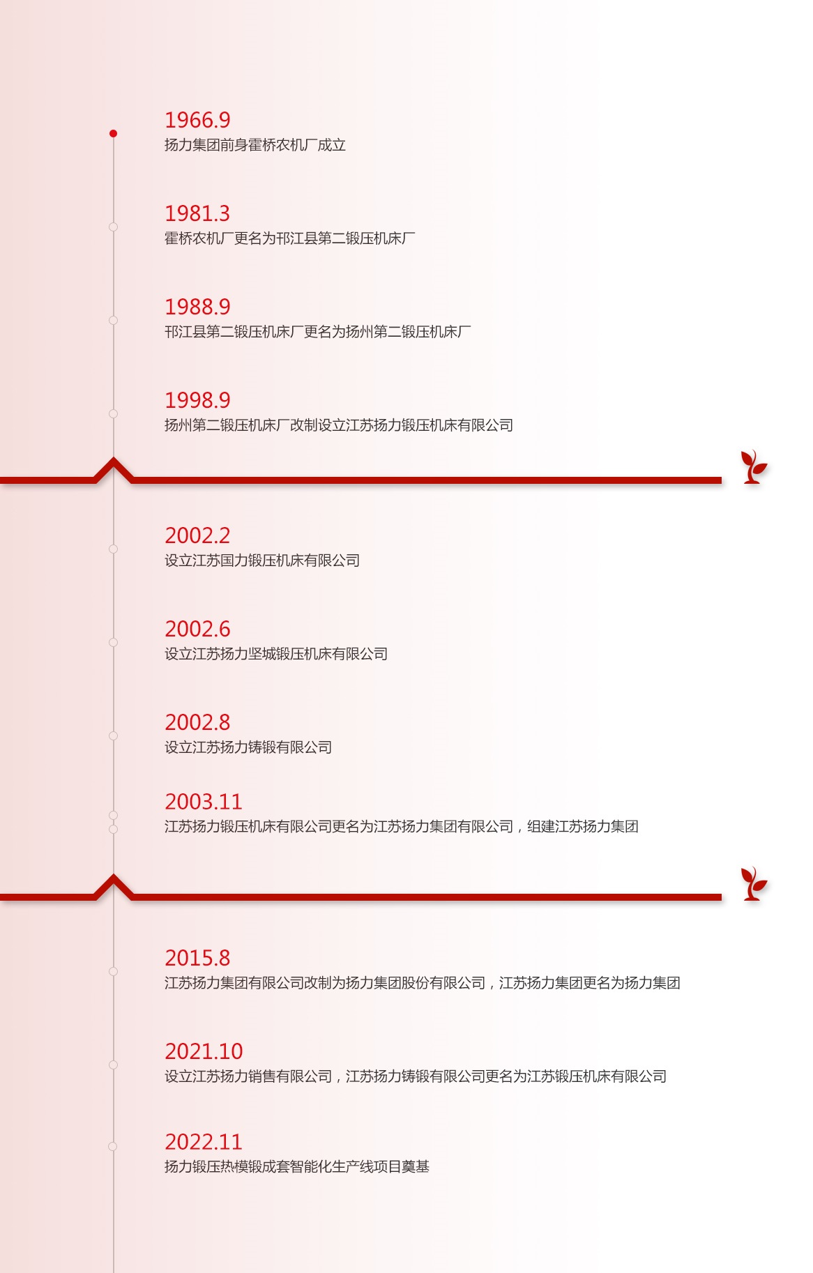 發(fā)展歷程（改）.jpg
